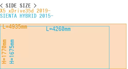 #X5 xDrive35d 2019- + SIENTA HYBRID 2015-